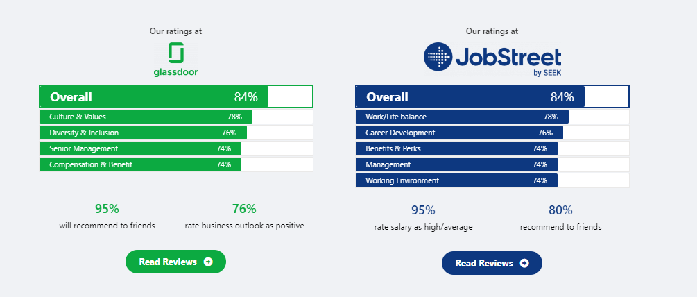 DRB Hicom Internship Vs TAKO Since 1979 : Which Has More Impact To ...